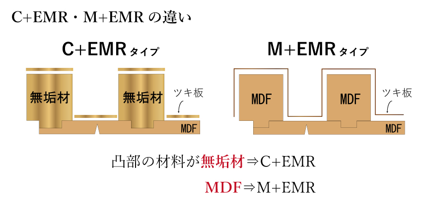 サカイリブのサカイ