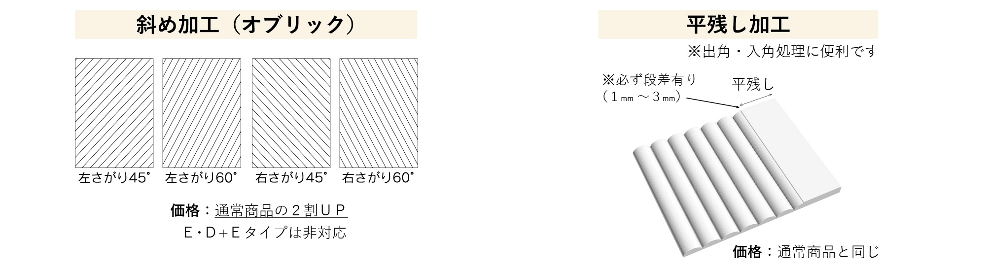 その他の加工について